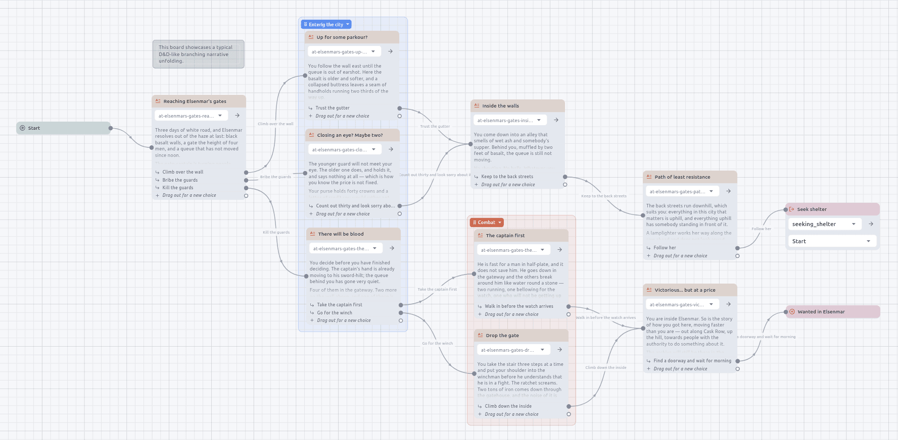 A branching story laid out on a canvas, passages wired to the choices that lead between them