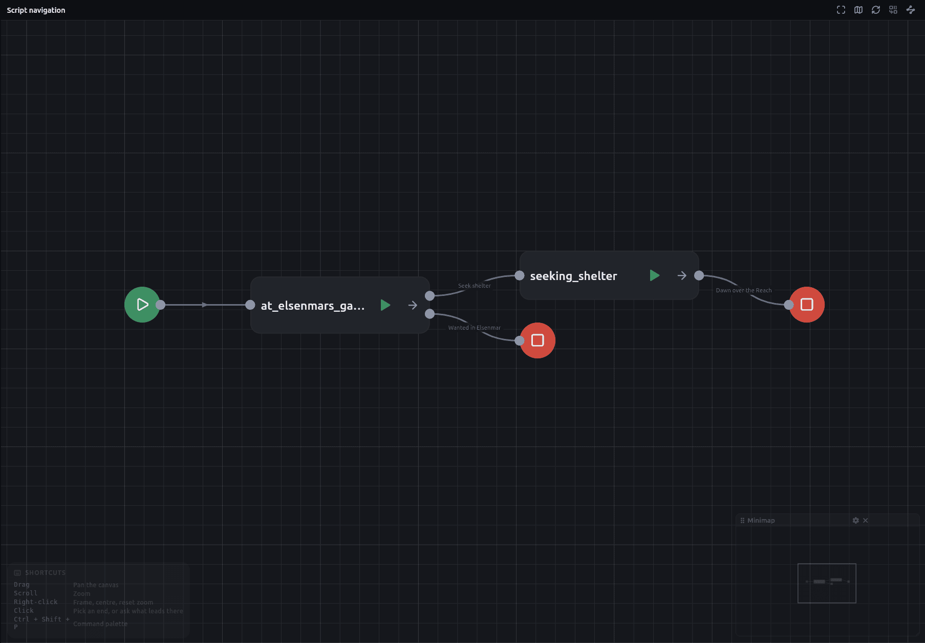 A read-only map of how chapters hand the story to one another